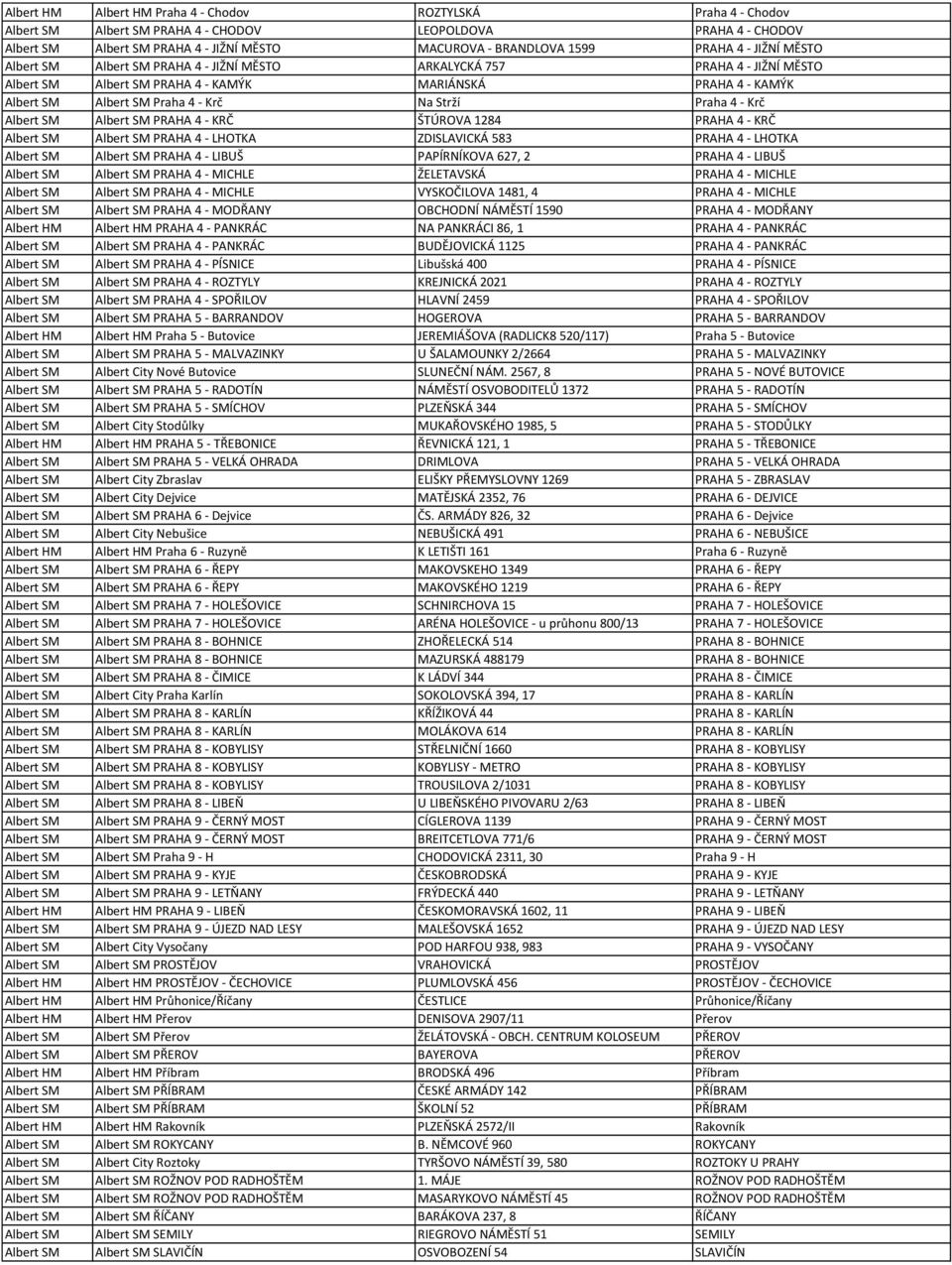 Strží Praha 4 - Krč Albert SM Albert SM PRAHA 4 - KRČ ŠTÚROVA 1284 PRAHA 4 - KRČ Albert SM Albert SM PRAHA 4 - LHOTKA ZDISLAVICKÁ 583 PRAHA 4 - LHOTKA Albert SM Albert SM PRAHA 4 - LIBUŠ PAPÍRNÍKOVA