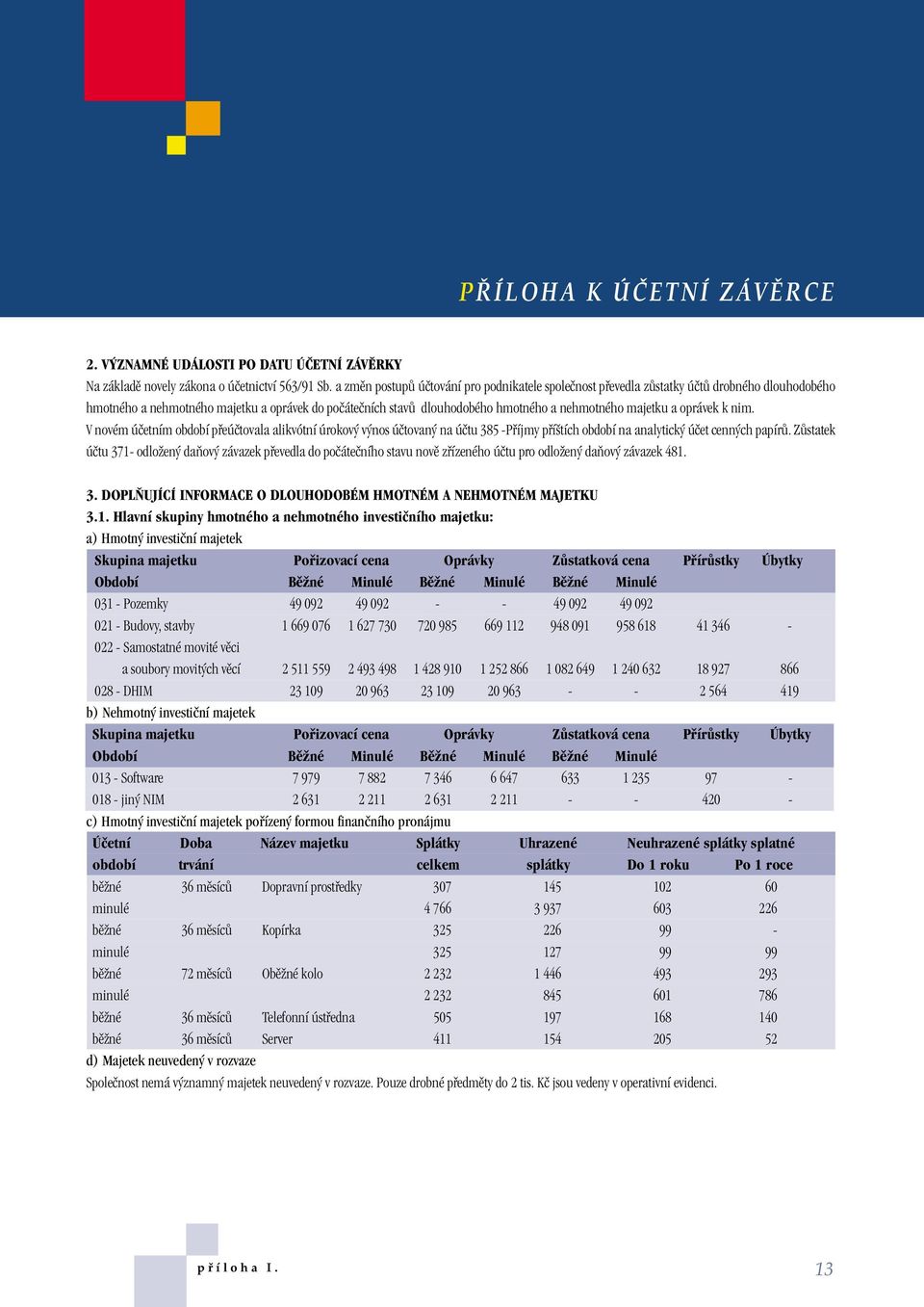 majetku a oprávek k nim. V novém úãetním období pfieúãtovala alikvótní úrokov v nos úãtovan na úãtu 385 -Pfiíjmy pfií tích období na analytick úãet cenn ch papírû.