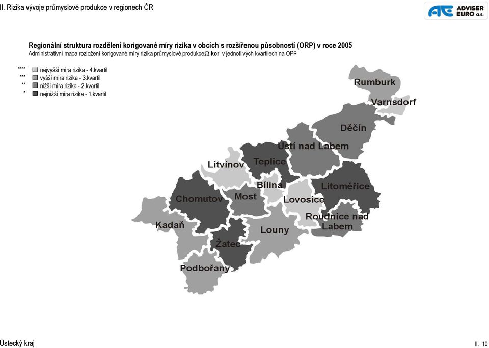 míry rizika průmyslové produkceω kor v jednotlivých kvartilech na OPR nejvyšší míra rizika - 4.