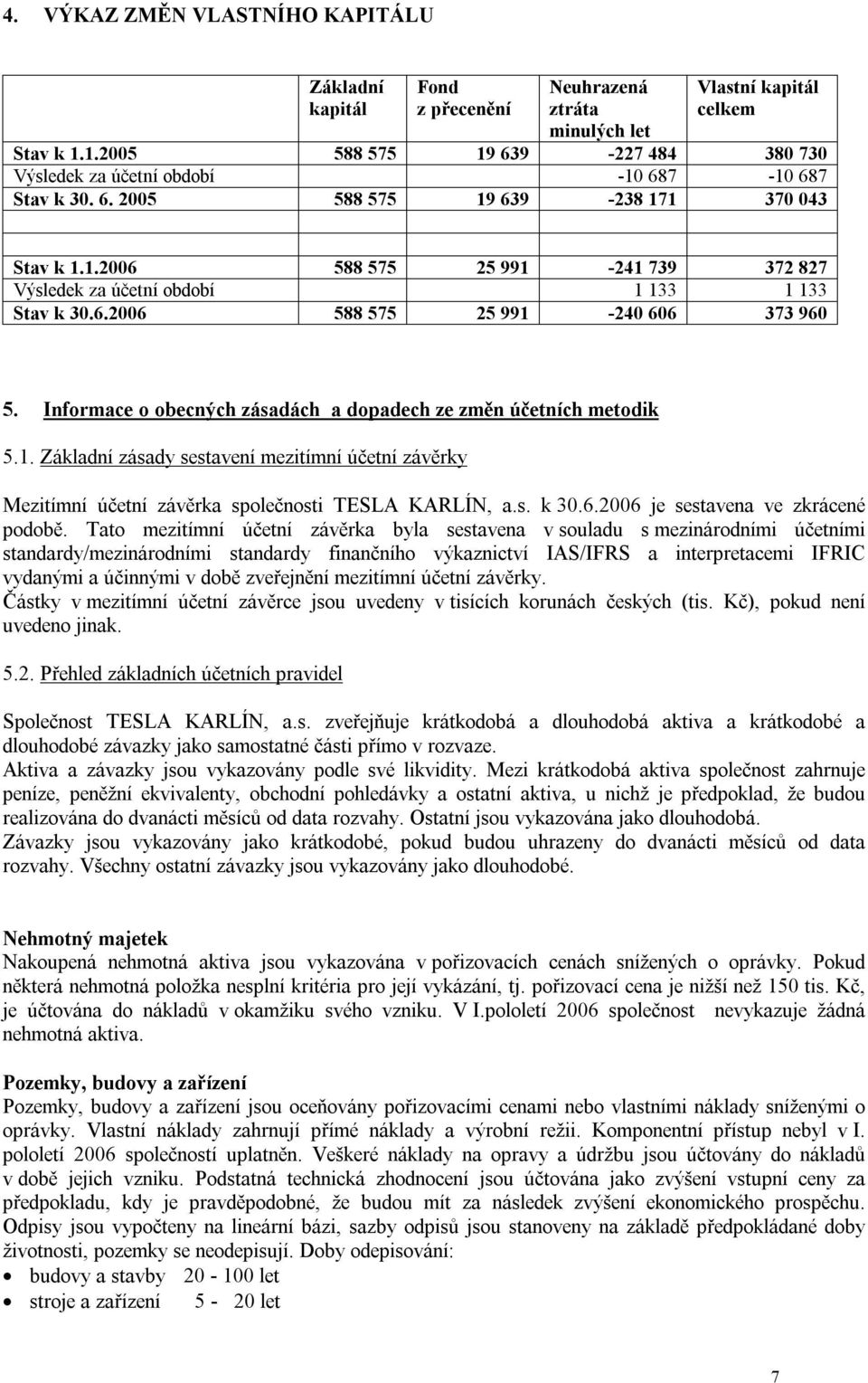 6.2006 588 575 25 991-240 606 373 960 5. Informace o obecných zásadách a dopadech ze změn účetních metodik 5.1. Základní zásady sestavení mezitímní účetní závěrky Mezitímní účetní závěrka společnosti TESLA KARLÍN, a.