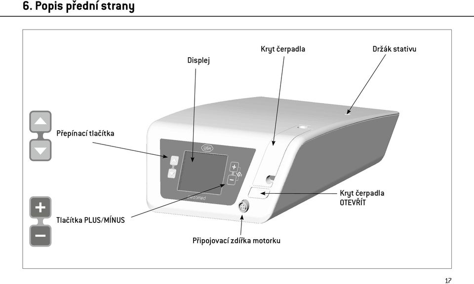 tlačítka Kryt čerpadla OTEVŘÍT