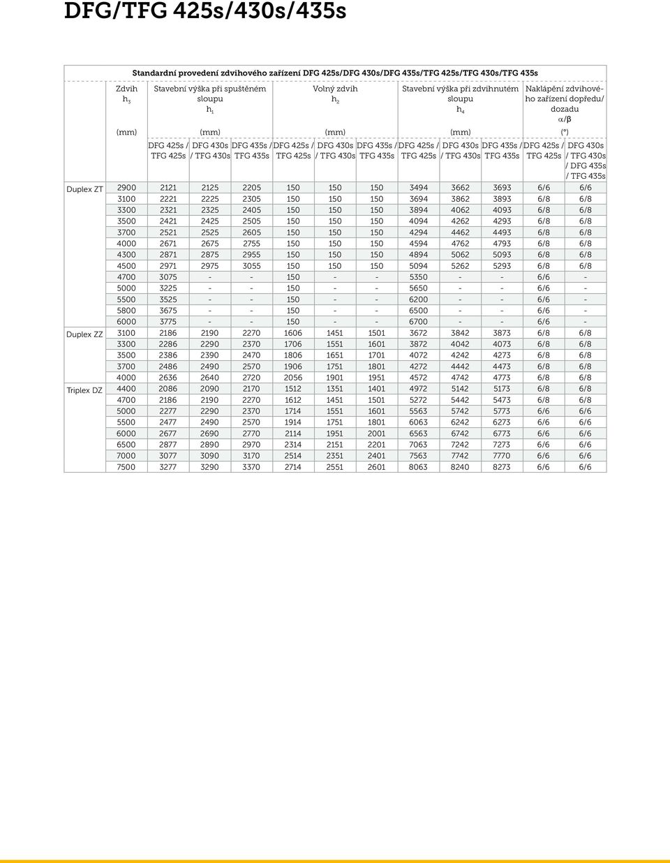 DFG 435s / TFG 435s DFG 425s / TFG 425s DFG 430s / TFG 430s DFG 435s / TFG 435s DFG 425s / TFG 425s DFG 430s / TFG 430s / DFG 435s / TFG 435s Duplex ZT 2900 2121 2125 2205 150 150 150 3494 3662 3693
