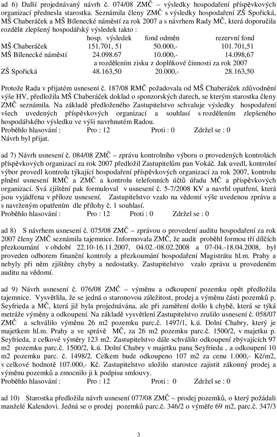 výsledek fond odměn rezervní fond MŠ Chaberáček 151.701, 51 50.000,- 101.701,51 MŠ Bílenecké náměstí 24.098.67 10.000,- 14.098,67 a rozdělením zisku z doplňkové činnosti za rok 2007 ZŠ Spořická 48.