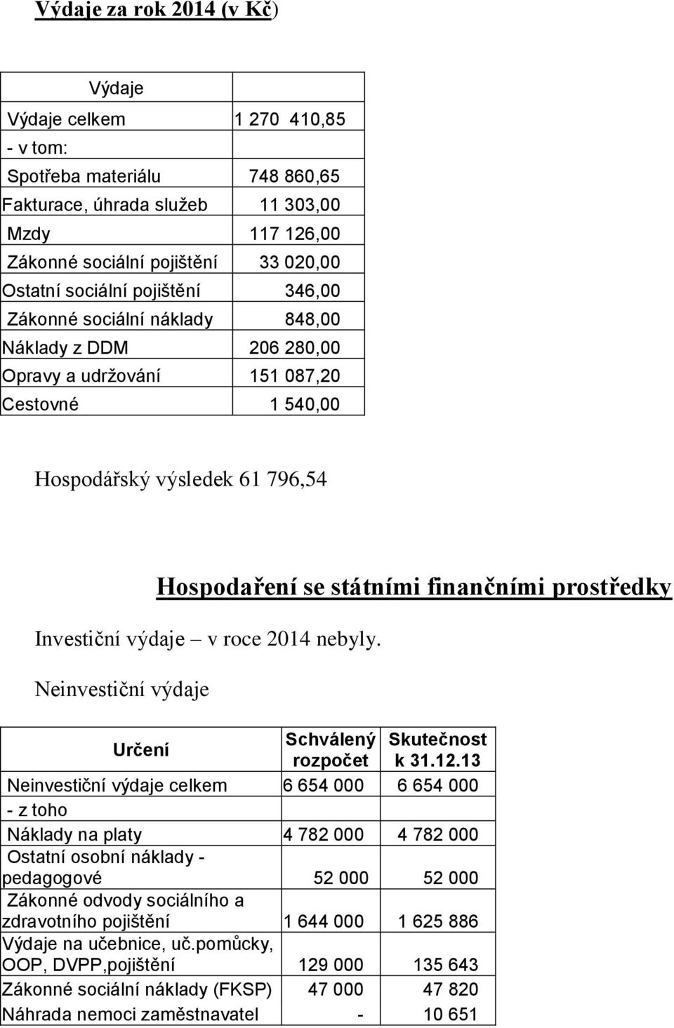 prostředky Investiční výdaje v roce 2014 nebyly. Neinvestiční výdaje Určení Schválený Skutečnost rozpočet k 31.12.