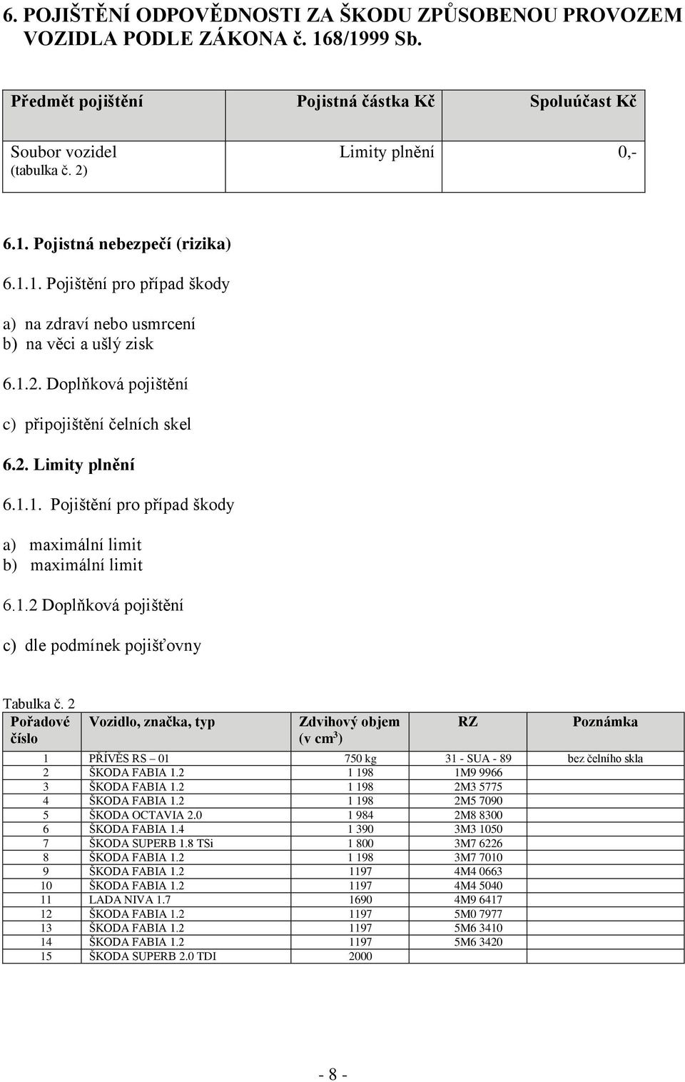 2 Pořadové číslo Vozidlo, značka, typ Zdvihový objem (v cm 3 ) RZ Poznámka 1 PŘÍVĚS RS 01 750 kg 31 - SUA - 89 bez čelního skla 2 ŠKODA FABIA 1.2 1 198 1M9 9966 3 ŠKODA FABIA 1.