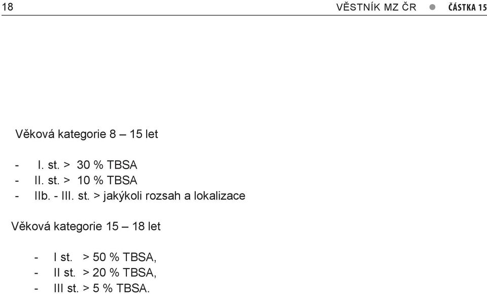 > 10 % TBSA - IIb. - III. st.