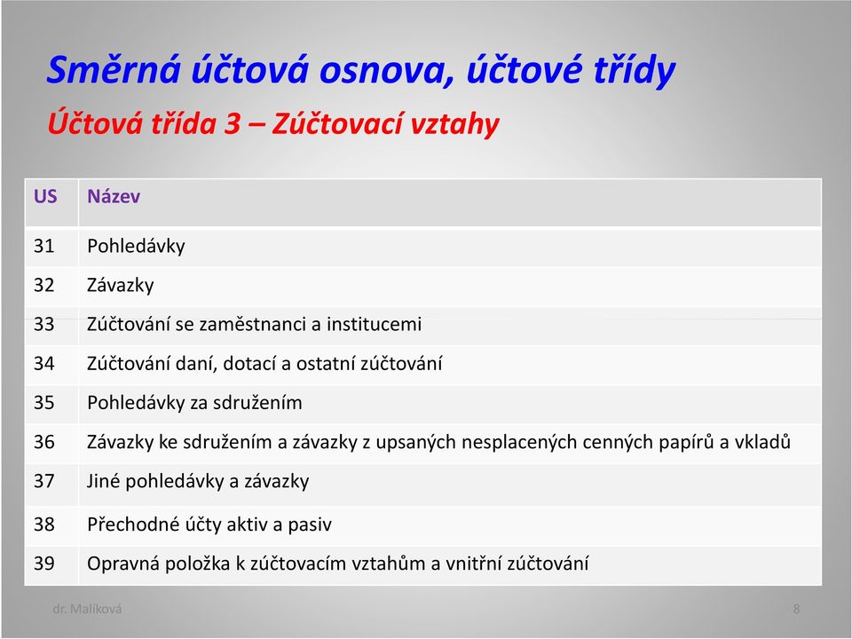 sdružením 36 Závazky ke sdružením a závazky z upsaných nesplacených cenných papírů a vkladů 37 Jiné