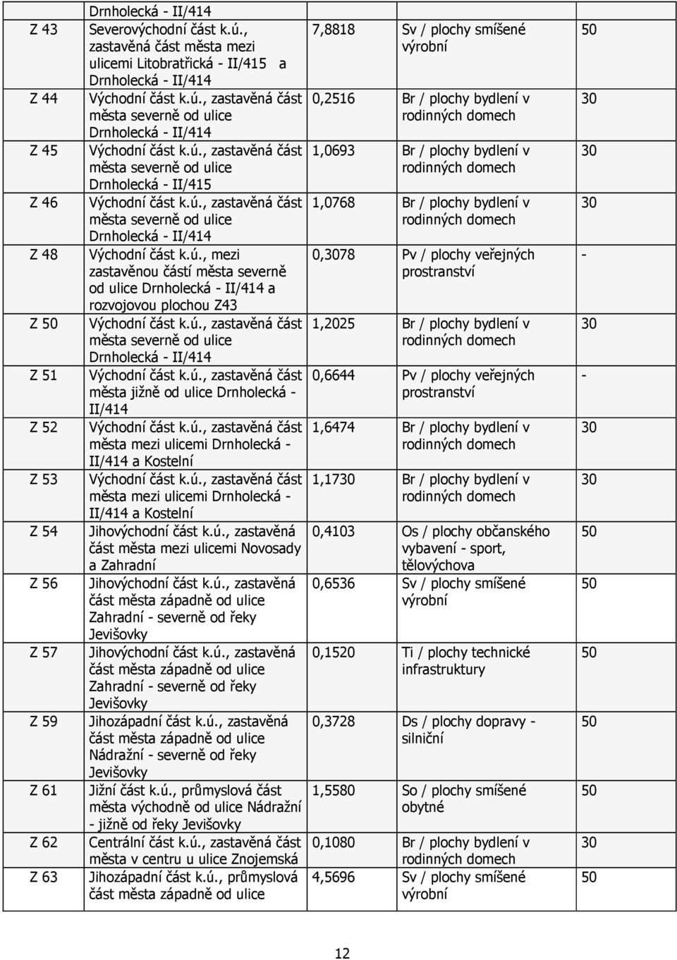 ú., zastavěná část města severně od ulice Drnholecká II/414 Východní část k.ú., mezi zastavěnou částí města severně od ulice Drnholecká II/414 a rozvojovou plochou Z43 Východní část k.ú., zastavěná část města severně od ulice Drnholecká II/414 Východní část k.ú., zastavěná část města jižně od ulice Drnholecká II/414 Východní část k.