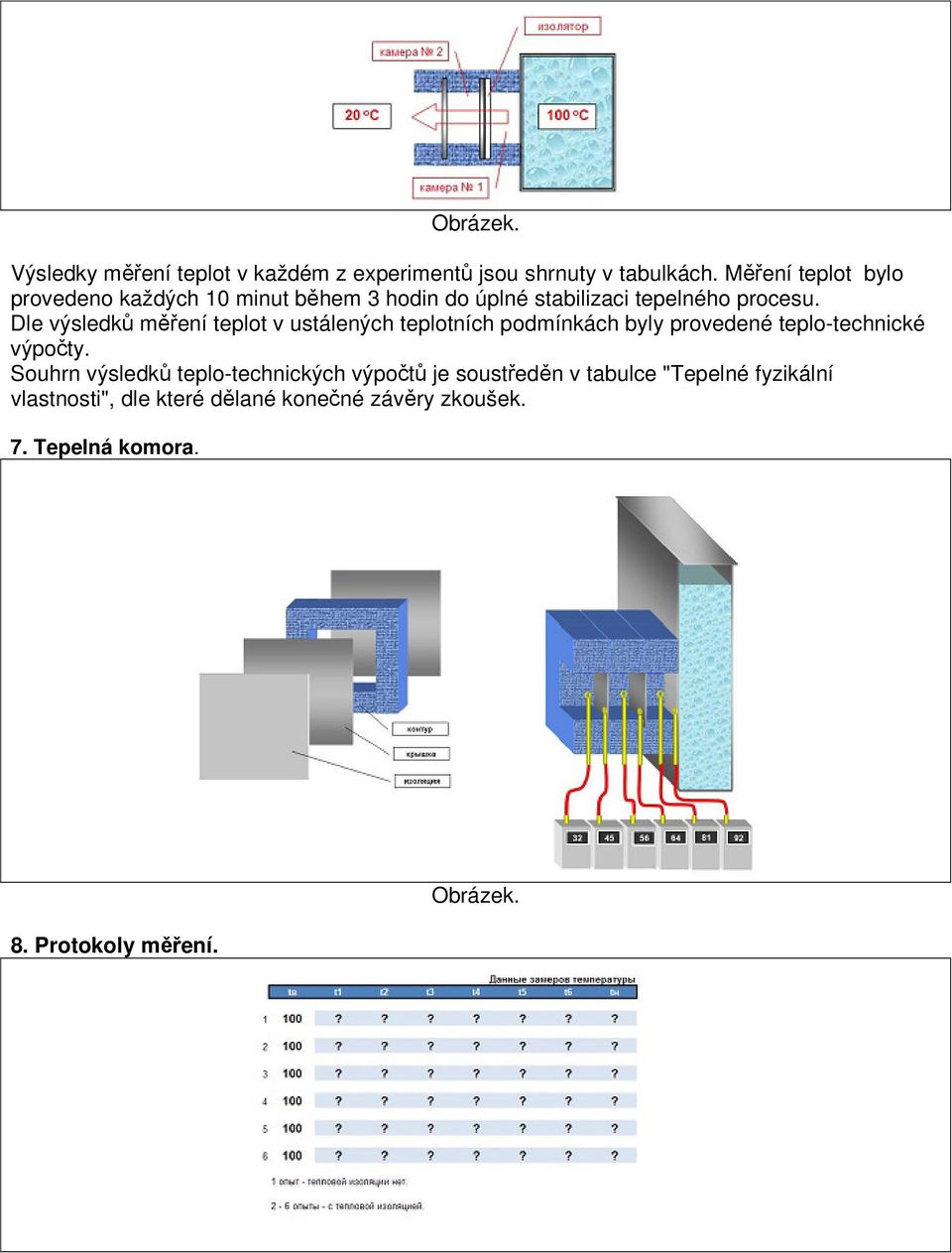 Dle výsledků měření teplot v ustálených teplotních podmínkách byly provedené teplo-technické výpočty.