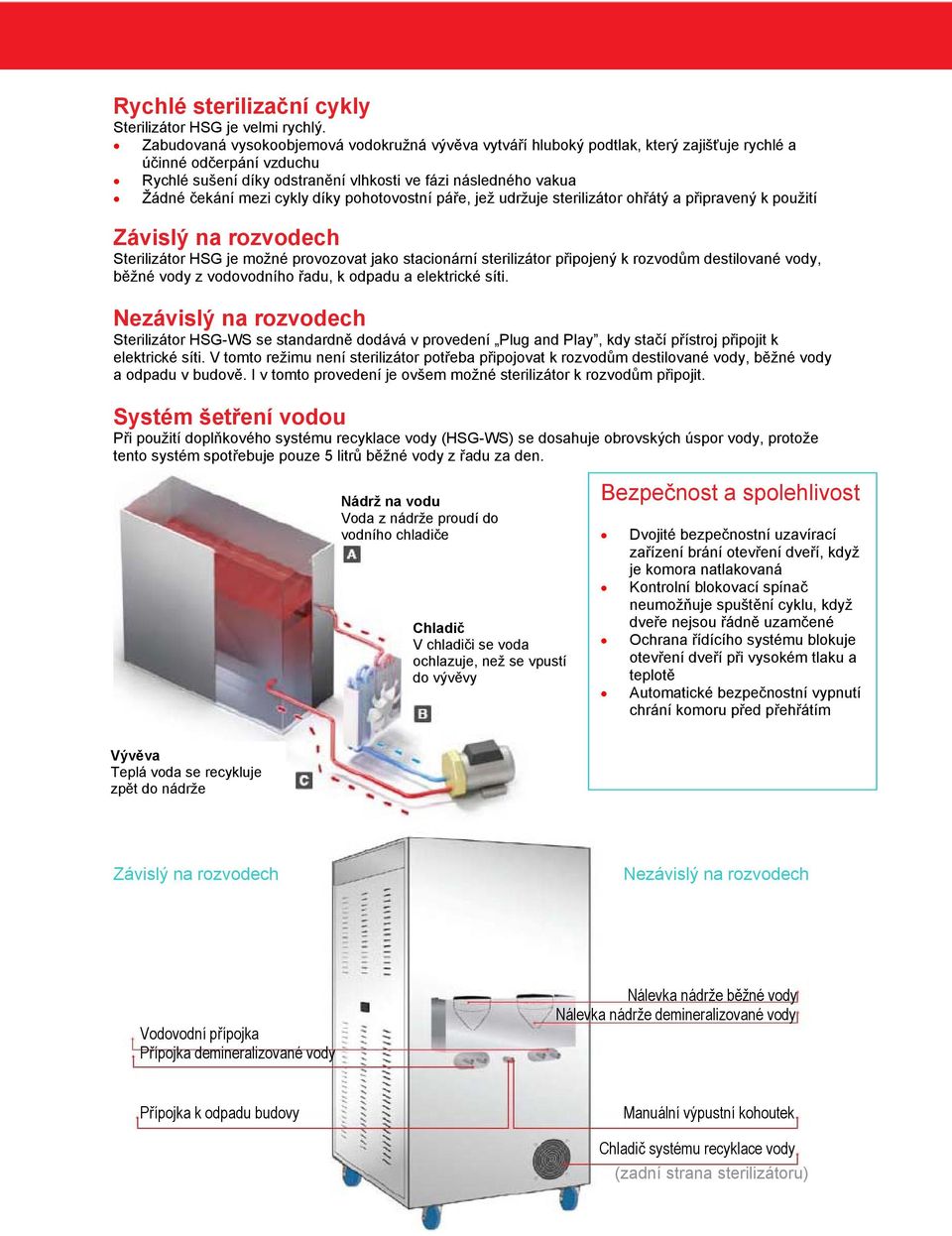 mezi cykly díky pohotovostní páře, jež udržuje sterilizátor ohřátý a připravený k použití Závislý na rozvodech Sterilizátor HSG je možné provozovat jako stacionární sterilizátor připojený k rozvodům