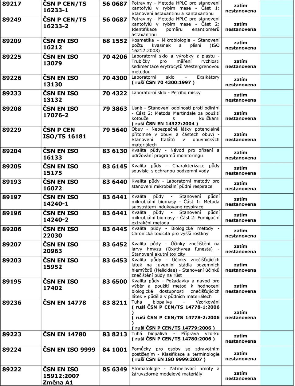EN ISO 17402 56 0687 56 0687 68 1552 70 4206 70 4300 Potraviny - Metoda HPLC pro stanovení xantofylů v rybím mase - Část 1: Stanovení astaxantinu a kantaxantinu Potraviny - Metoda HPLC pro stanovení