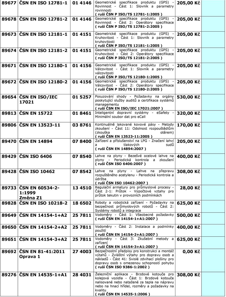 4510 1:1999 89828 ČSN EN ISO 10218-2 18 6502 89649 ČSN EN 14154-1+A2 25 7811 89650 ČSN EN 14154-2+A2 25 7811 89651 ČSN EN 14154-3+A2 25 7811 89692 ČSN EN 81-41:2011 Oprava 1 27 4003 Rovinnost - Část