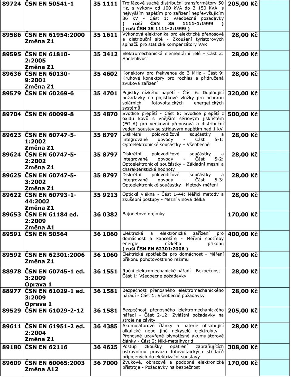 kompenzátory VAR 89595 ČSN EN 61810-35 3412 2:2005 89636 ČSN EN 60130-35 4602 9:2001 89579 ČSN EN 60269-6 35 4701 89704 ČSN EN 60099-8 35 4870 89623 ČSN EN 60747-5- 1:2002 89624 ČSN EN 60747-5-