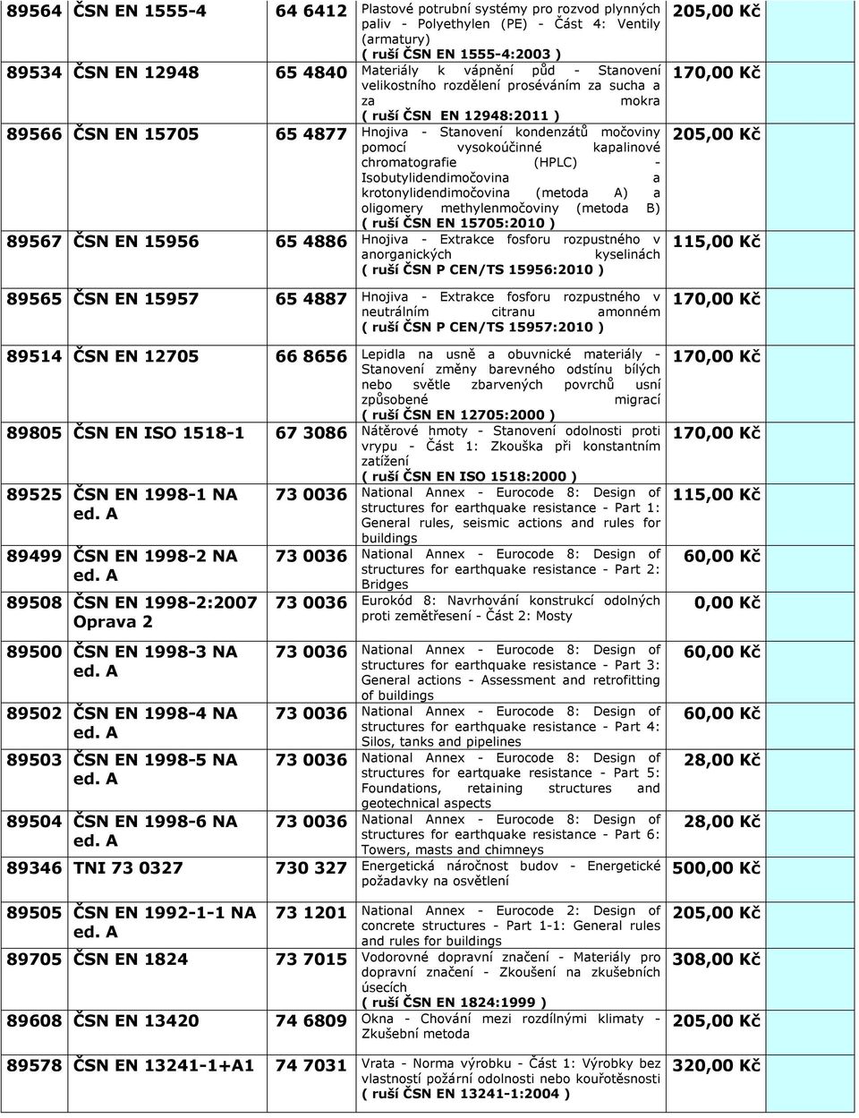 89505 ČSN EN 1992-1-1 NA 73 1201 89705 ČSN EN 1824 73 7015 89608 ČSN EN 13420 74 6809 Plastové potrubní systémy pro rozvod plynných paliv - Polyethylen (PE) - Část 4: Ventily (armatury) ( ruší ČSN EN