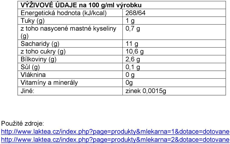 0g Jiné: zinek 0,0015g Použité zdroje: http://www.laktea.cz/index.php?