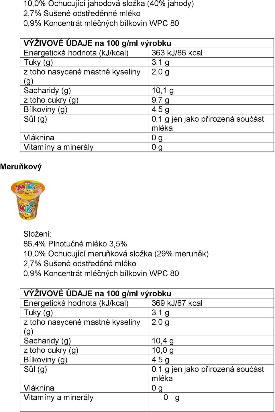 86,4% Plnotučné mléko 3,5% 10,0% Ochucující meruňková složka (29% meruněk) 2,7% Sušené odstředěné mléko 0,9% Koncentrát mléčných bílkovin WPC 80 VÝŽIVOVÉ