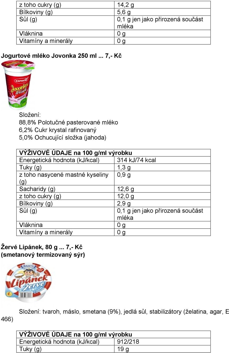 Energetická hodnota (kj/kcal) 314 kj/74 kcal Tuky 1,3 g z toho nasycené mastné kyseliny 0,9 g Sacharidy 12,6 g z toho cukry 12, Bílkoviny