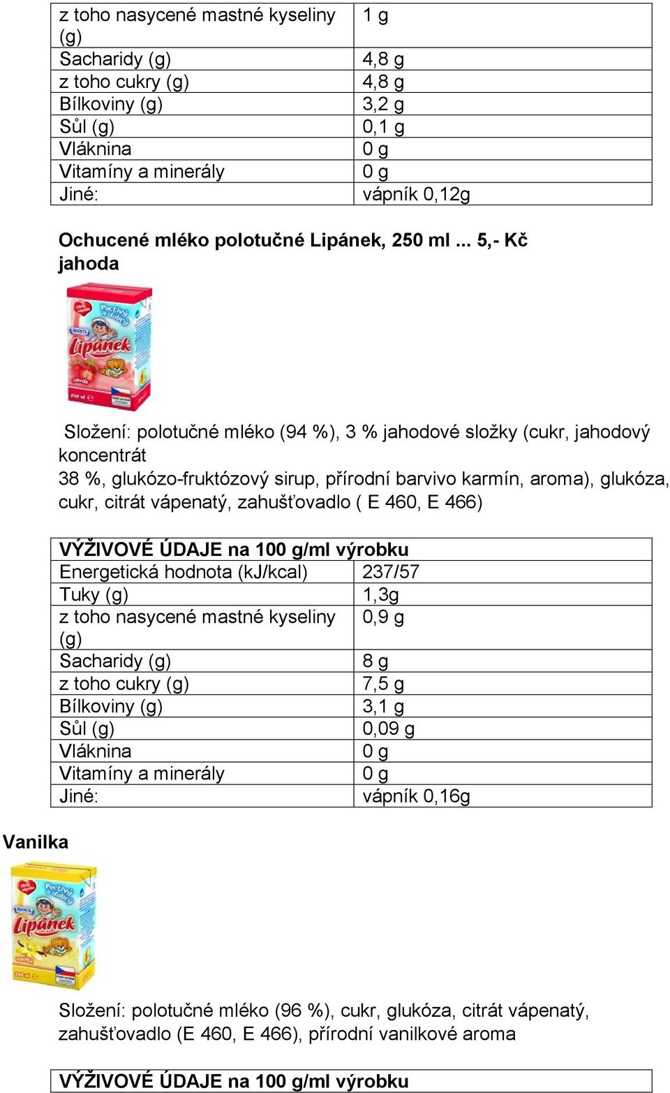 citrát vápenatý, zahušťovadlo ( E 460, E 466) VÝŽIVOVÉ ÚDAJE na 10/ml výrobku Energetická hodnota (kj/kcal) 237/57 Tuky 1,3g z toho nasycené mastné kyseliny 0,9 g Sacharidy 8 g