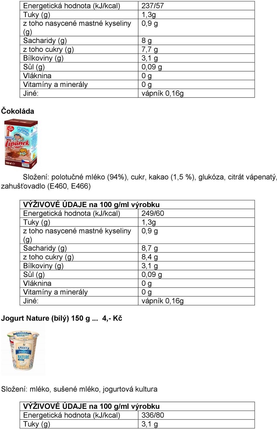 Energetická hodnota (kj/kcal) 249/60 Tuky 1,3g z toho nasycené mastné kyseliny 0,9 g Sacharidy 8,7 g z toho cukry 8,4 g Bílkoviny 3,1 g 0,09 g Jiné: