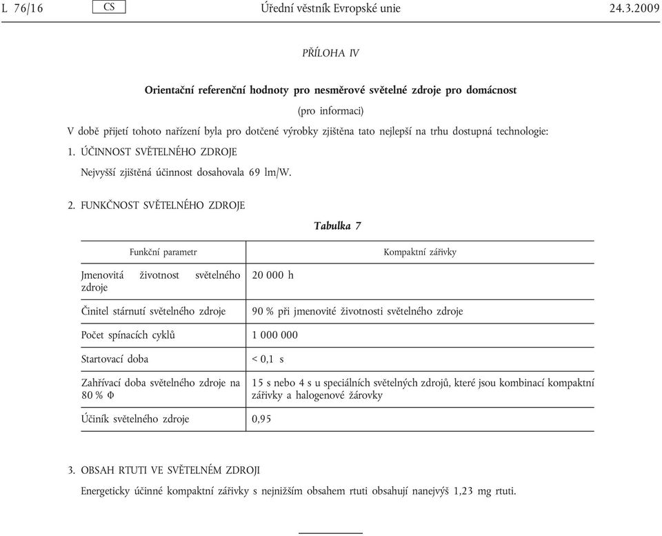 dostupná technologie: 1. ÚČINNOST SVĚTELNÉHO ZDROJE Nejvyšší zjištěná účinnost dosahovala 69 lm/w. 2.