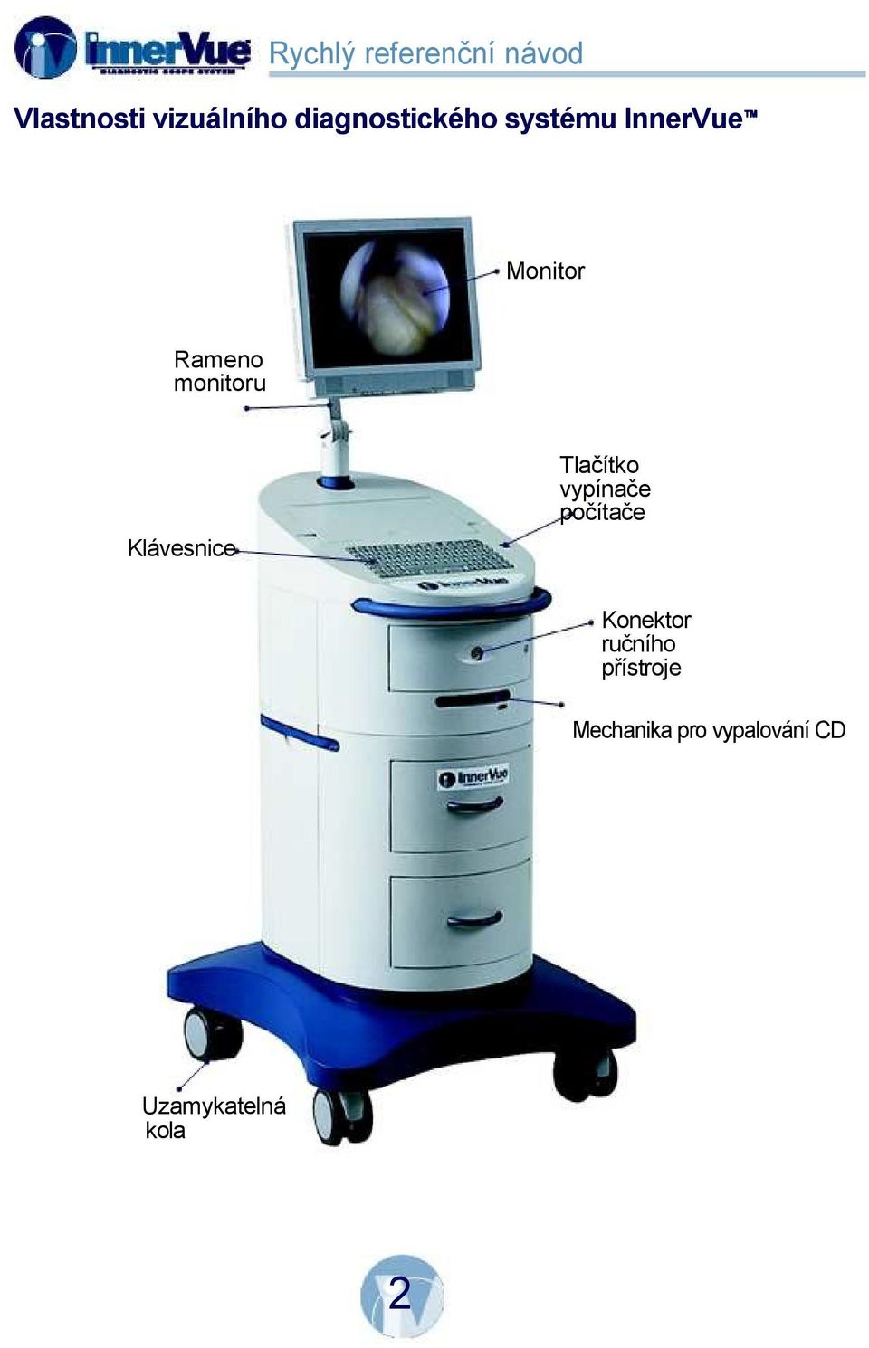 monitoru Klávesnice vypínače počítače Konektor