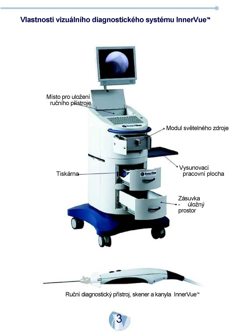 zdroje Tiskárna Vysunovací pracovní plocha Zásuvka -