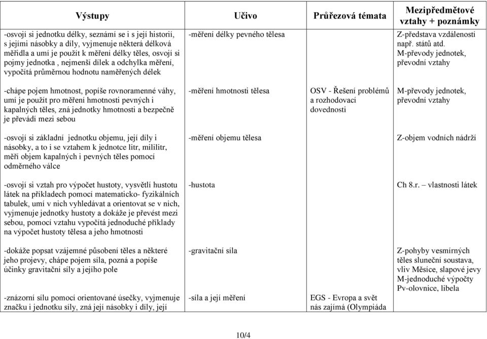 M-převody jednotek, převodní vztahy -chápe pojem hmotnost, popíše rovnoramenné váhy, umí je použít pro měření hmotnosti pevných i kapalných těles, zná jednotky hmotnosti a bezpečně je převádí mezi