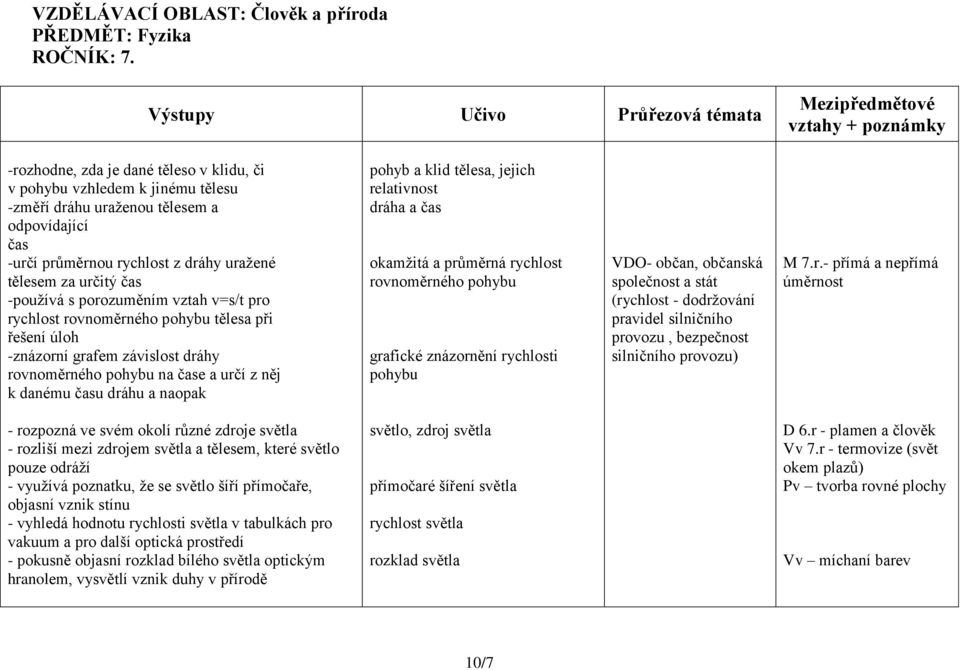 tělesem za určitý čas -používá s porozuměním vztah v=s/t pro rychlost rovnoměrného pohybu tělesa při řešení úloh -znázorní grafem závislost dráhy rovnoměrného pohybu na čase a určí z něj k danému