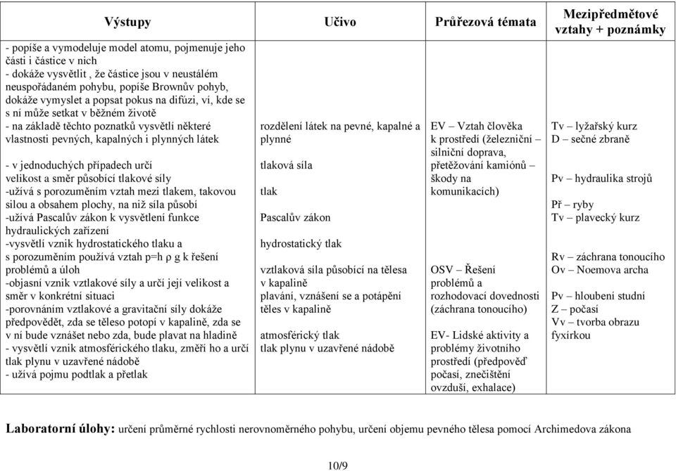 působící tlakové síly -užívá s porozuměním vztah mezi tlakem, takovou silou a obsahem plochy, na niž síla působí -užívá Pascalův zákon k vysvětlení funkce hydraulických zařízení -vysvětlí vznik