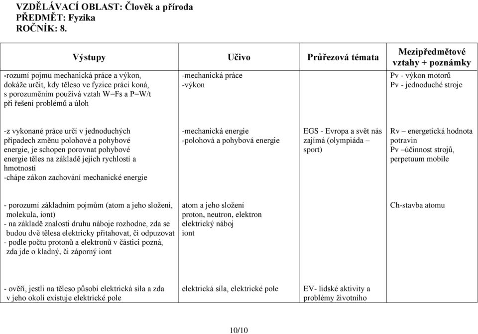 práce -výkon Pv - výkon motorů Pv - jednoduché stroje -z vykonané práce určí v jednoduchých případech změnu polohové a pohybové energie, je schopen porovnat pohybové energie těles na základě jejich