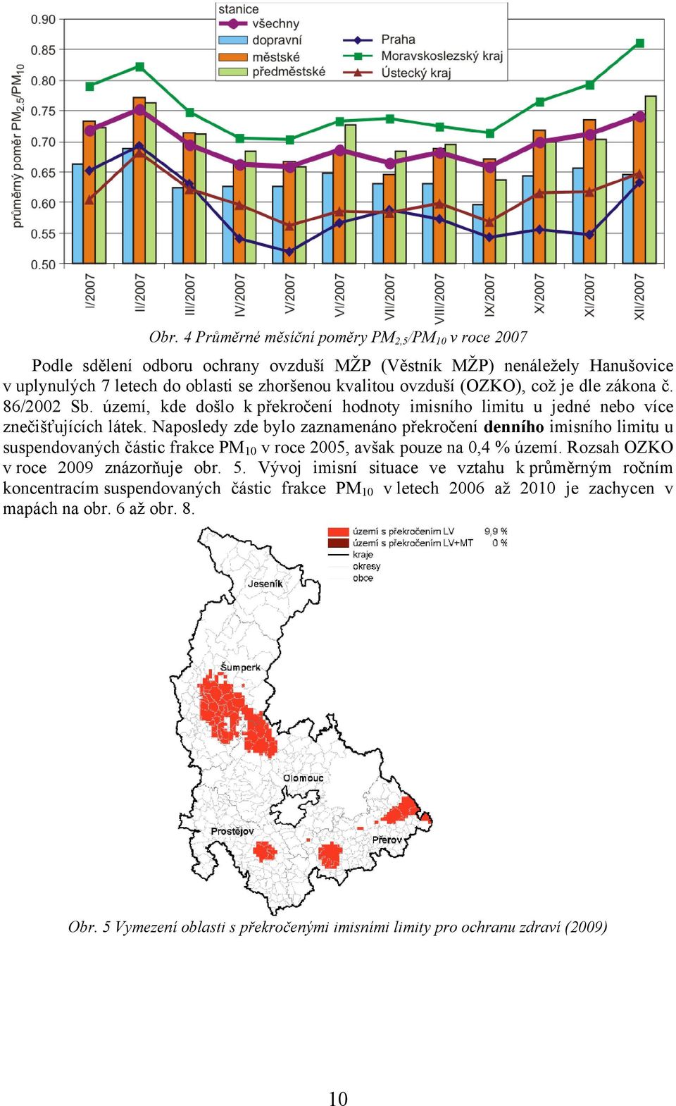 Naposledy zde bylo zaznamenáno překročení denního imisního limitu u suspendovaných částic frakce PM 10 v roce 2005, avšak pouze na 0,4 % území. Rozsah OZKO v roce 2009 znázorňuje obr. 5.