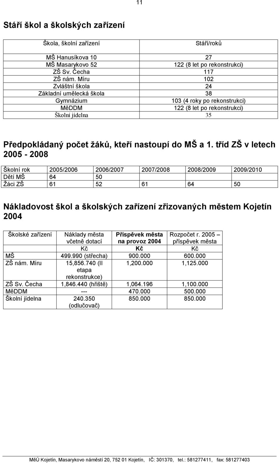 tříd ZŠ v letech 2005-2008 Školní rok 2005/2006 2006/2007 2007/2008 2008/2009 2009/2010 Dětí MŠ 64 50 Žáci ZŠ 61 52 61 64 50 Nákladovost škol a školských zařízení zřizovaných městem Kojetín 2004