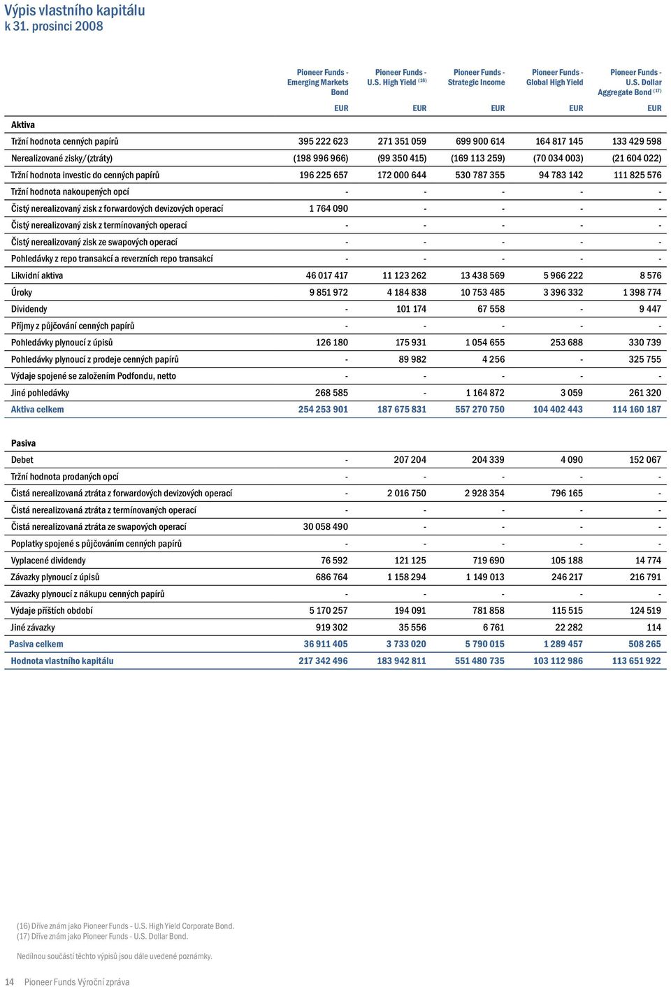 rategic Income Global High Yield U.S.