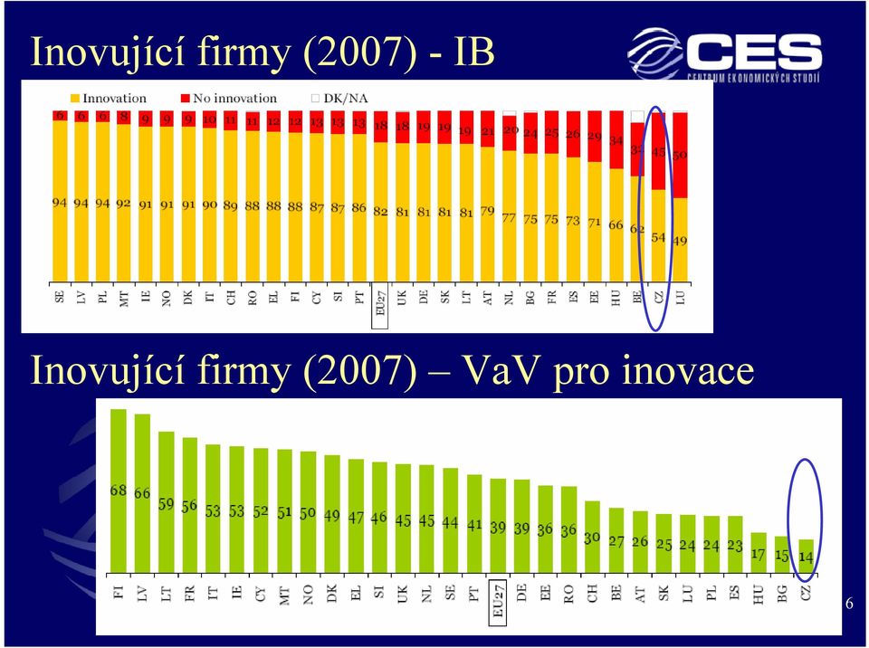 (2007) VaV pro