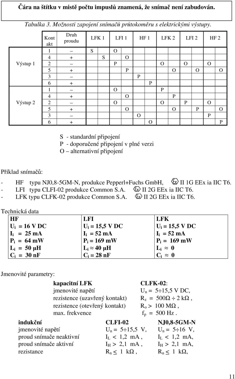 doporučené připojení v plné verzi O alternativní připojení Příklad snímačů: HF typu NJ0,85GMN, produkce Pepperl+Fuchs GmbH, II 1G EEx ia IIC T6. LFI typu CLFI02 produkce Common S.A.