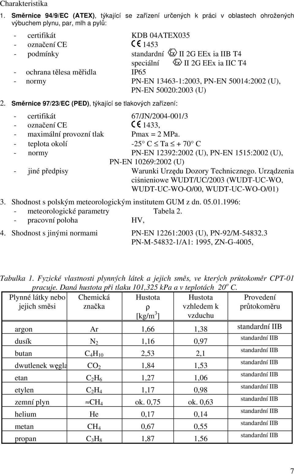 T4 speciální II 2G EEx ia IIC T4 ochrana tělesa měřidla IP65 normy PNEN 134631:2003, PNEN 50014:2002 (U), PNEN 50020:2003 (U) 2.