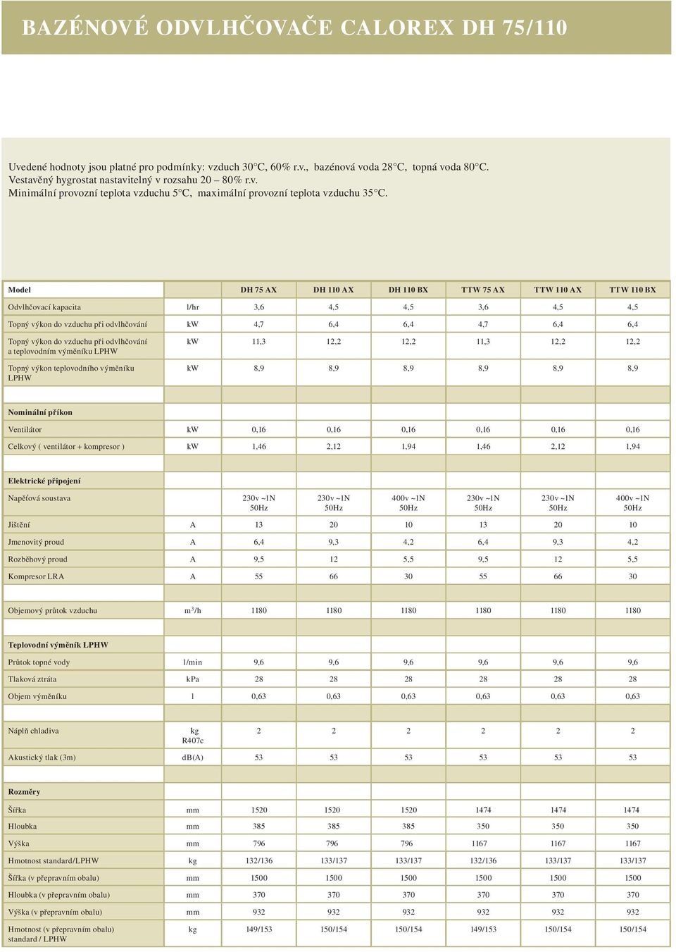 vzduchu při odvlhčování a teplovodním výměníku LPHW Topný výkon teplovodního výměníku LPHW kw 11,3 12,2 12,2 11,3 12,2 12,2 kw 8,9 8,9 8,9 8,9 8,9 8,9 Nominální příkon Ventilátor kw 0,16 0,16 0,16