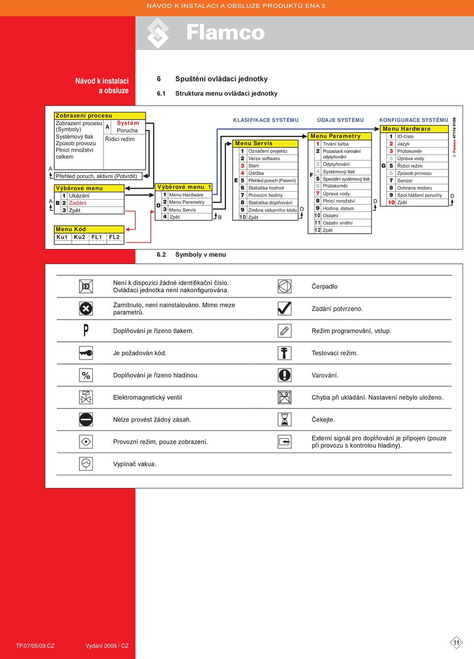 Výběrové menu Výběrové menu 1 Ukázání Menu Hardware Zadání Menu Parametry Zpět Menu Servis Zpět Menu Kód Ku1 Ku2 FL1 FL2 KLSIFIKCE SYSTÉMU ÚDJE SYSTÉMU KONFIGURCE SYSTÉMU Menu Hardware Menu Parametry