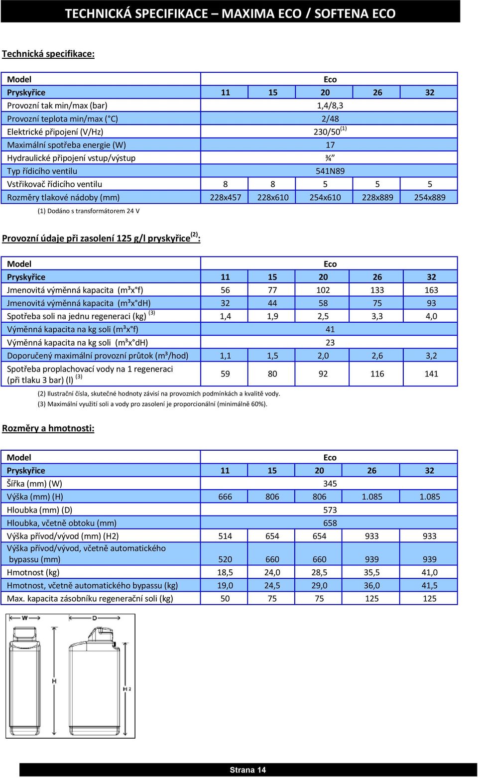 254x610 228x889 254x889 (1) Dodáno s transformátorem 24 V Provozní údaje při zasolení 125 g/l pryskyřice (2) : Model Eco Pryskyřice 11 15 20 26 32 Jmenovitá výměnná kapacita (m³x f) 56 77 102 133 163