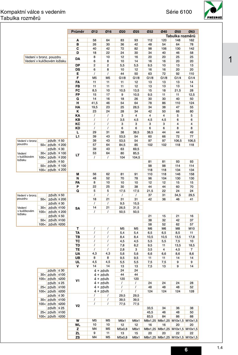 G/4,5,5 8 3,5 50 4 55 80 5 4 8 49 77 Prùmìr N PA P Q T TA TB TC TD TE UA UB UL V W WL Z ZL ZS 0 70 0 30 7 M5 5,4 8,4 4,5 7,8,8 5, 9,5 5,5,5 Mx M5x0,8 3 M5x0,8 5 78 0 38 7 M5 5,4 8,4 4,5 8, 3 5, 9,5