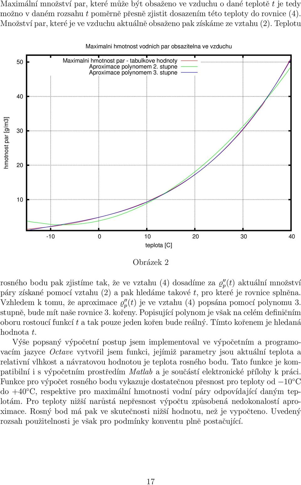 Teplotu Maximalni hmotnost vodnich par obsazitelna ve vzduchu 50 Maximalni hmotnost par - tabulkove hodnoty Aproximace polynomem 2. stupne Aproximace polynomem 3.