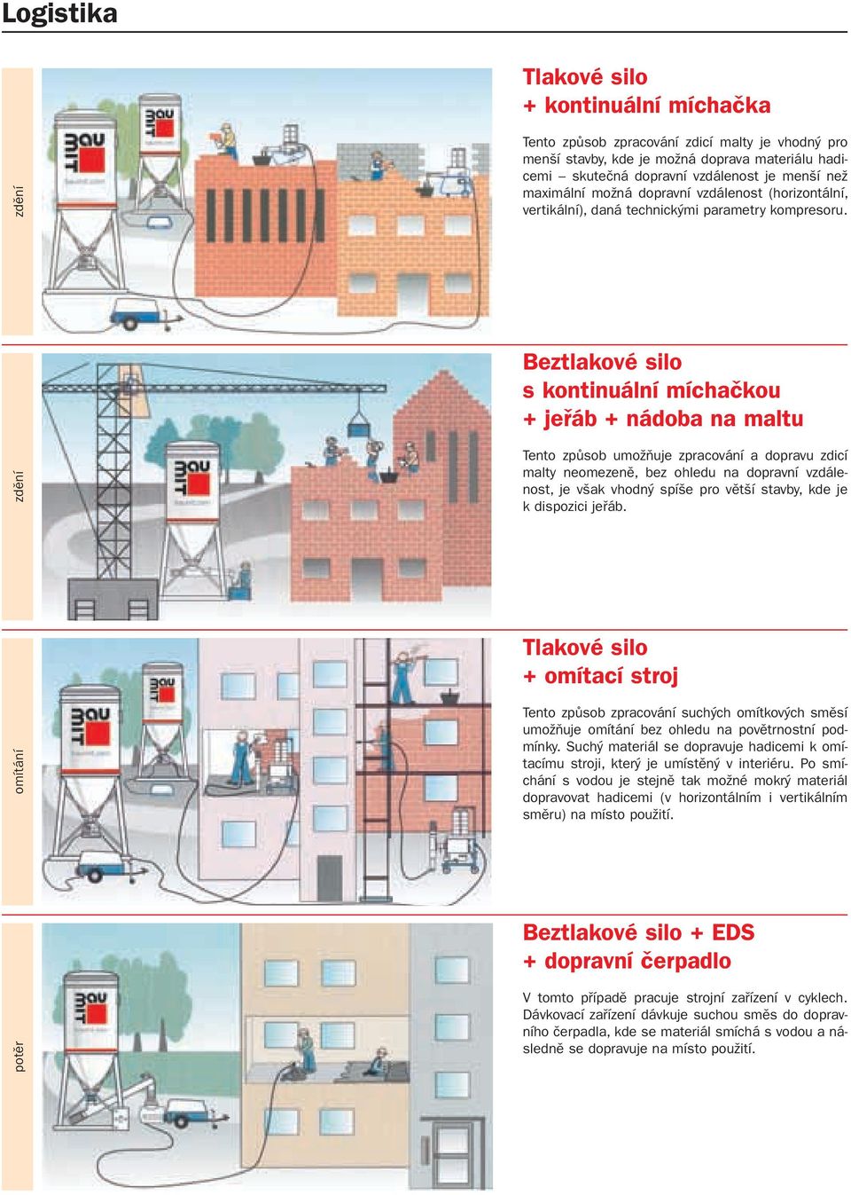 Beztlakové s kontinuální míchačkou + jeřáb + nádoba na maltu zdění Tento způsob umožňuje zpracování a dopravu zdicí malty neomezeně, bez ohledu na dopravní vzdálenost, je však vhodný spíše pro větší