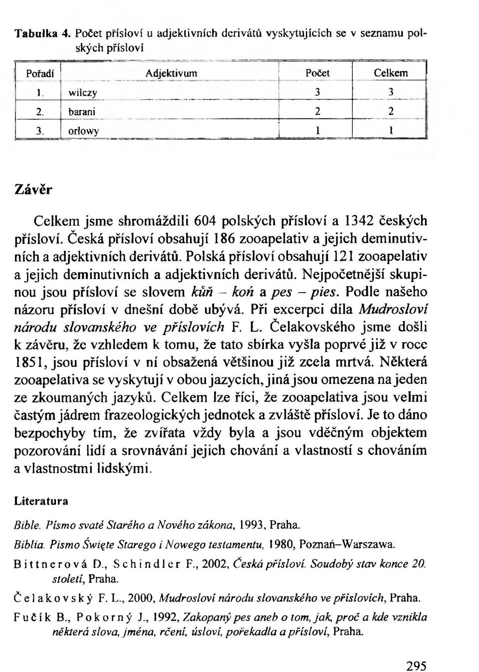 Polská přísloví obsahují 121 zooapelativ a jejich deminutivních a adjektivních derivátů. Nejpočetnější skupinou jsou přísloví se slovem kůň - koń a pes - pies.