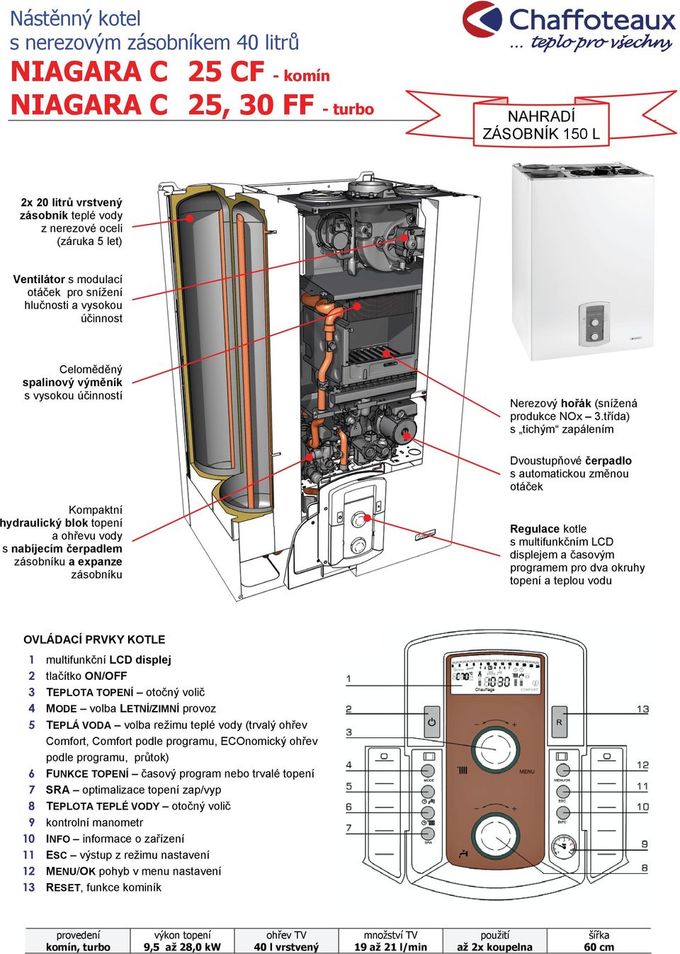 třída) s tichým zapálením Dvoustupňové čerpadlo s automatickou změnou otáček Kompaktní hydraulický blok topení a ohřevu vody s nabíjecím čerpadlem zásobníku a expanze zásobníku Regulace kotle s