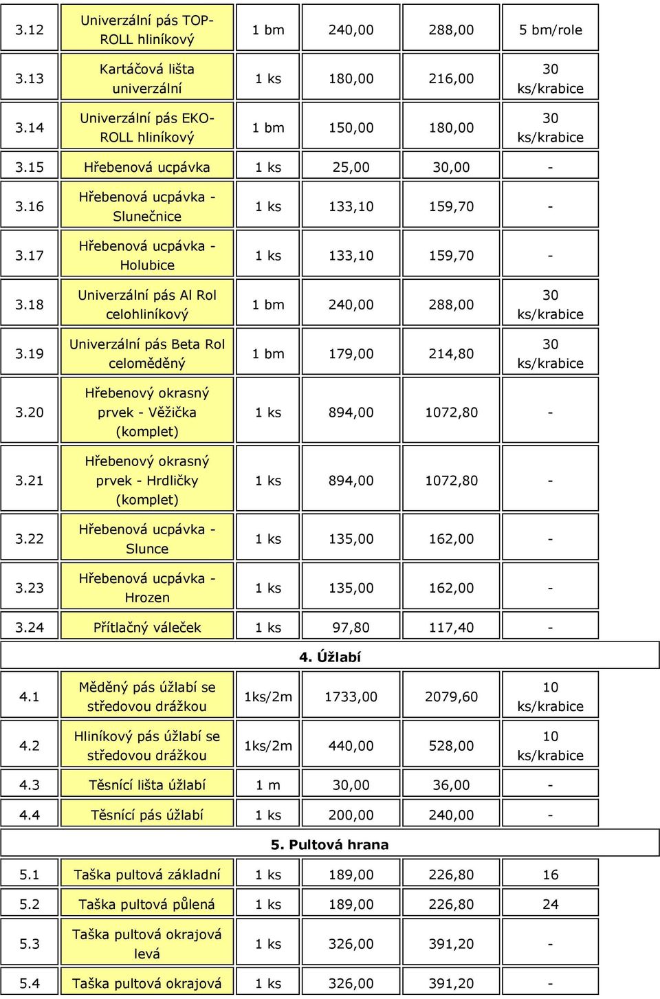 19 Univerzální pás Beta Rol celoměděný 1 bm 179,00 214,80 3.20 3.21 3.22 3.