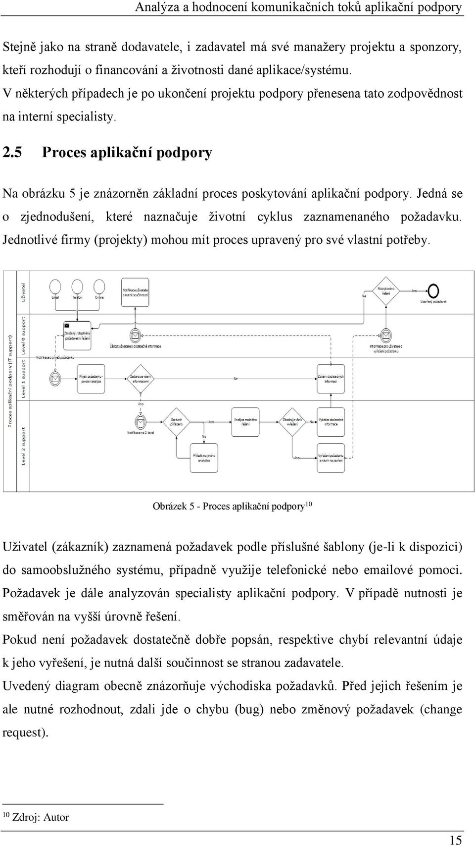 5 Proces aplikační podpory Na obrázku 5 je znázorněn základní proces poskytování aplikační podpory. Jedná se o zjednodušení, které naznačuje životní cyklus zaznamenaného požadavku.