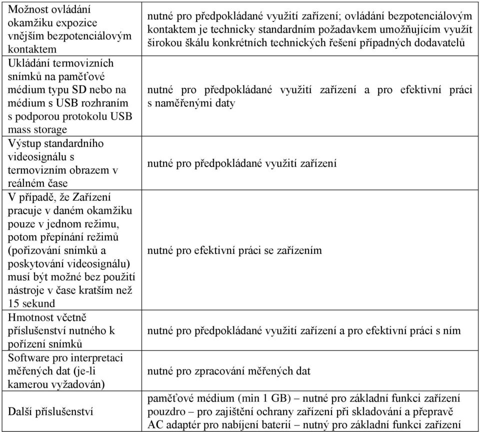 videosignálu) musí být možné bez použití nástroje v čase kratším než 15 sekund Hmotnost včetně příslušenství nutného k pořízení snímků Software pro interpretaci měřených dat (je-li kamerou vyžadován)