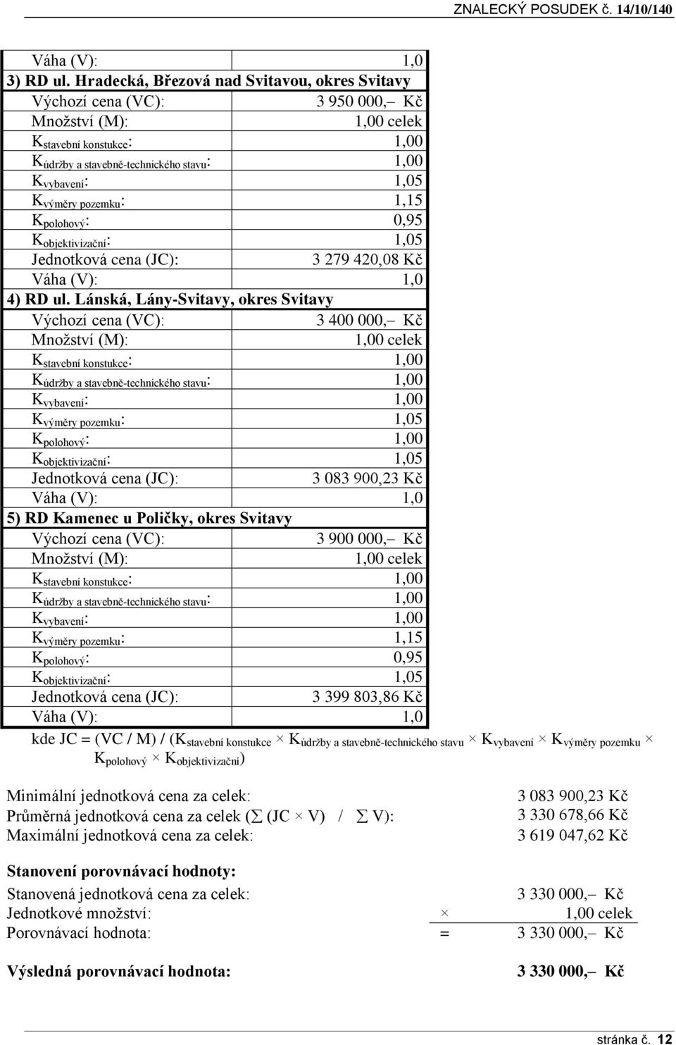 výměry pozemku : 1,15 K polohový : 0,95 K objektivizační : 1,05 Jednotková cena (JC): 3 279 420,08 Kč Váha (V): 1,0 4) RD ul.