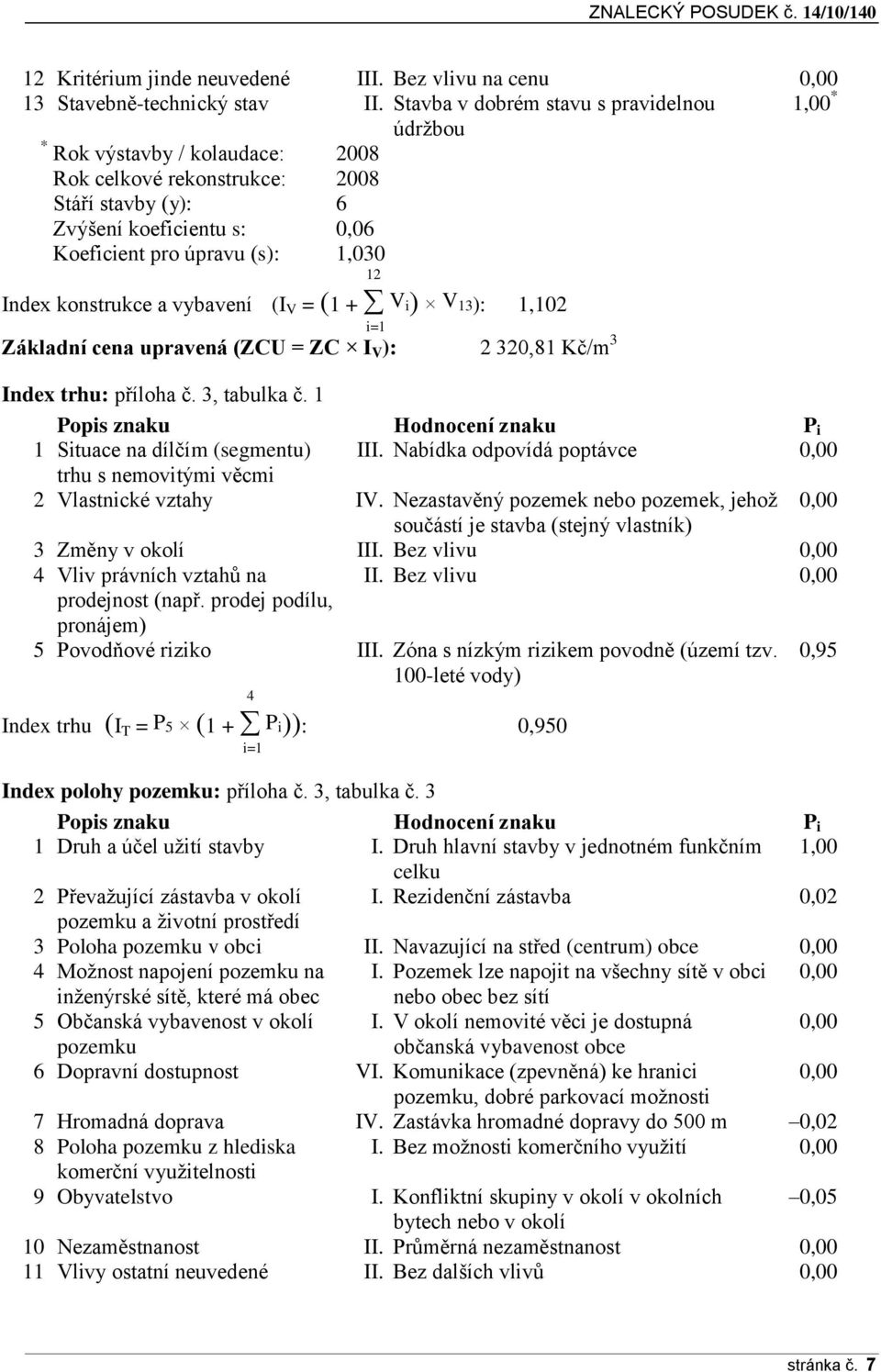 Index konstrukce a vybavení (I V = (1 + V i) V 13): 1,102 i=1 Základní cena upravená (ZCU = ZC I V ): 2 320,81 Kč/m 3 Index trhu: příloha č. 3, tabulka č.