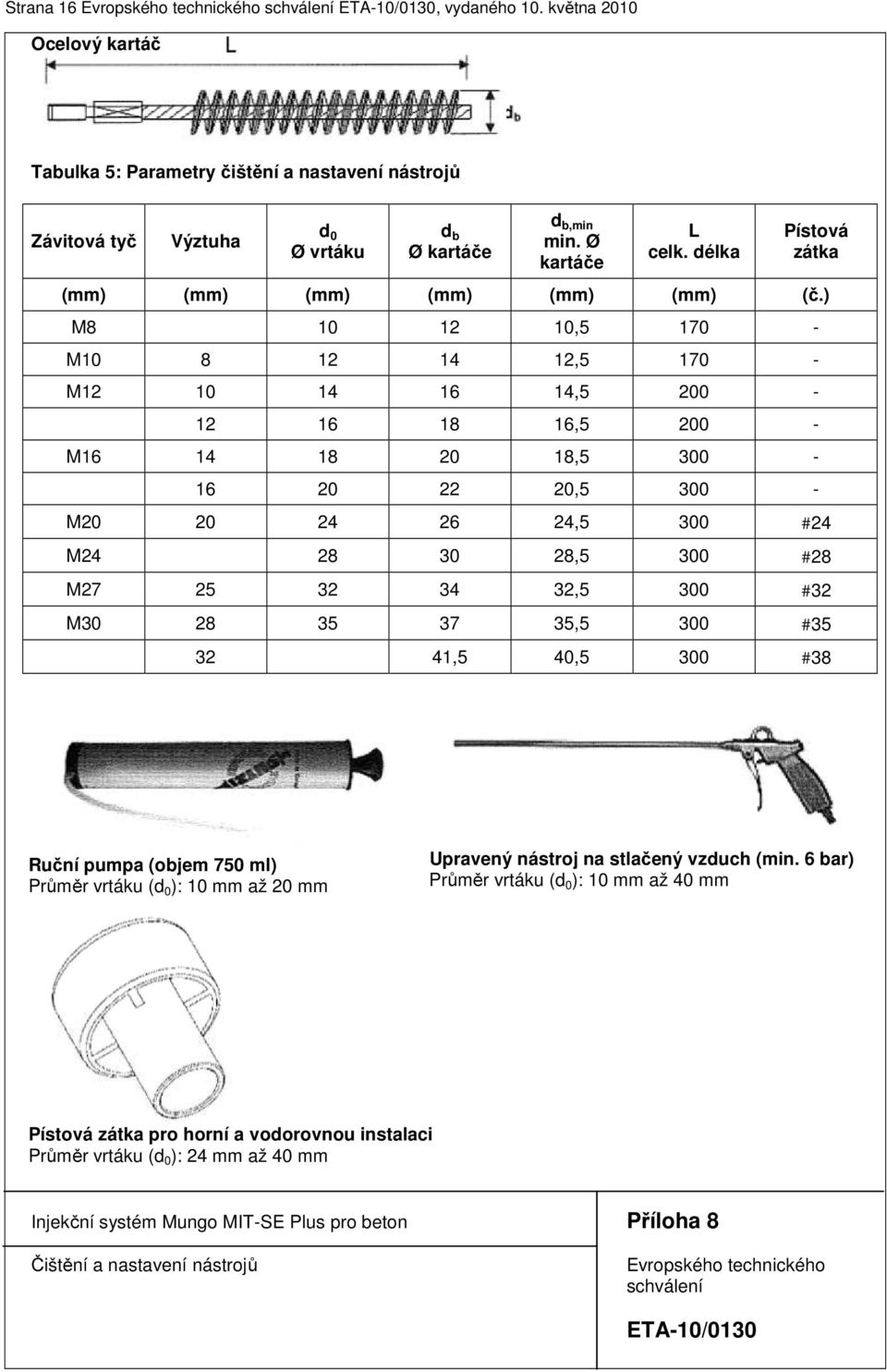 ) M8 10 12 10,5 170 - M10 8 12 14 12,5 170 - M12 10 14 16 14,5 200-12 16 18 16,5 200 - M16 14 18 20 18,5 300-16 20 22 20,5 300 - M20 20 24 26 24,5 300 #24 M24 28 30 28,5 300 #28 M27 25 32 34 32,5 300